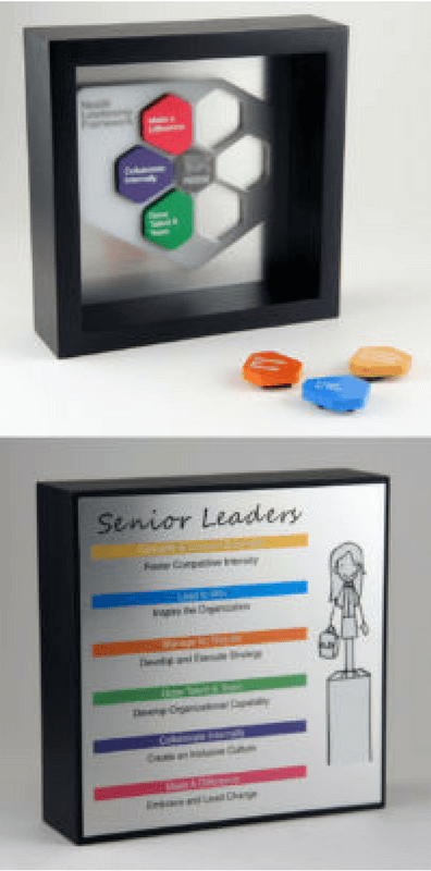 Nestle Leadership Framework Commemorative